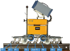 SIUI RailRover