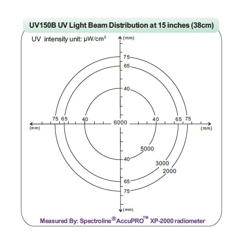 UV-LED 150B Baterka
