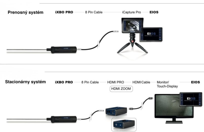 iXBO Pro